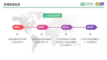 热烈庆祝江西省环境国际旅行社2019春季产品发布会 吉安站 顺利召开